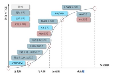 2024年光子芯片行业发展前景分析:光子芯片被广泛应用于医疗诊断领域