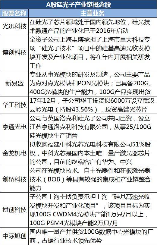 硅光子芯片 国家战略背后的技术革命与投资机遇