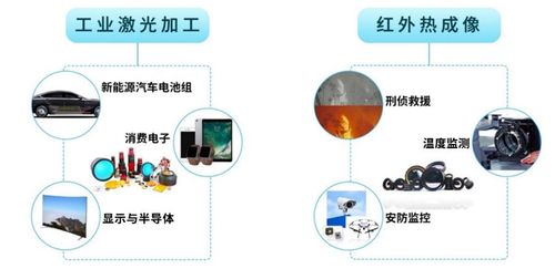 波长光电成功登陆创业板 光电科技领域技术开发新篇章